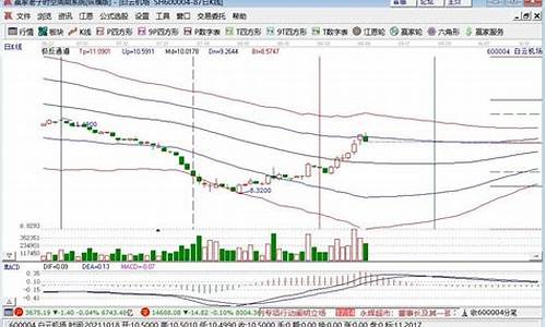 b开头是什么股票(b股股票)_https://www.8918198.com_广期所_第1张