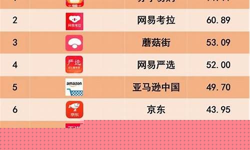 中国十大电商平台排名(中国十大电商平台排名得物)_https://www.8918198.com_大商所_第1张