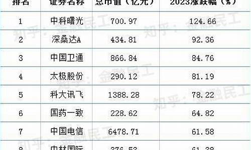 中特估股票(中特估股票一览表)_https://www.8918198.com_中金所_第1张
