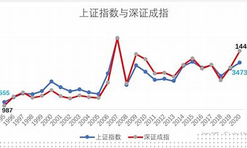 什么是上证指数和深证指数(什么是上证指数和深证指数的区别)_https://www.8918198.com_中金所_第1张