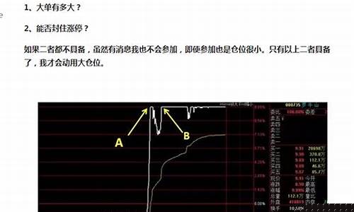 60分钟短线选股技巧(60分钟均线选股技巧)_https://www.8918198.com_广期所_第1张