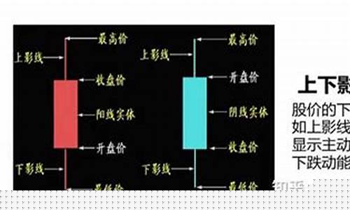 一分钟学会看k线图记住五张图(一分钟学会看k线图百科)_https://www.8918198.com_上期所_第1张