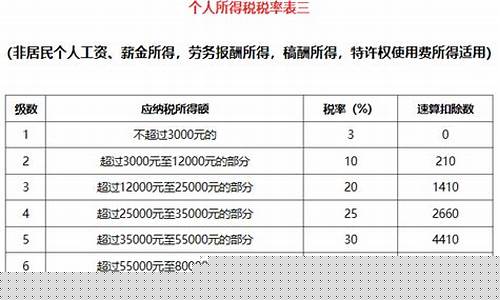 个税税率表(个税税率表最新2023及速算扣除数)_https://www.8918198.com_中金所_第1张
