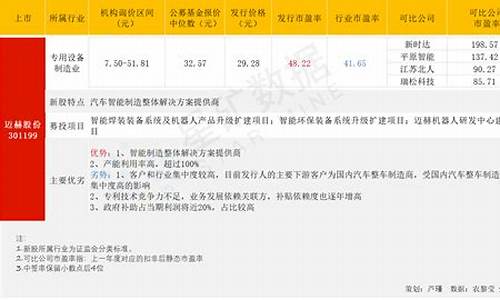 专用设备属于哪个板块(专用设备板块怎么样)_https://www.8918198.com_郑商所_第1张
