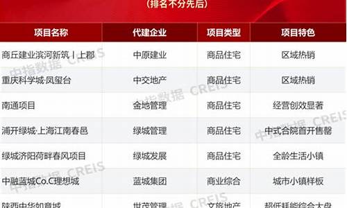 21年房企(21年房企销售排名 科克而瑞)_https://www.8918198.com_中金所_第1张