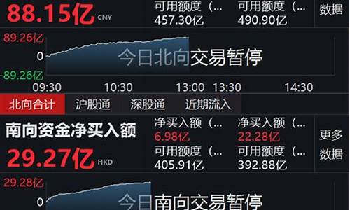 stockstar股市直播(实时股市直播)_https://www.8918198.com_大商所_第1张