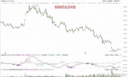 2021年白马股一览表(最新白马股排名)_https://www.8918198.com_上期能源_第1张