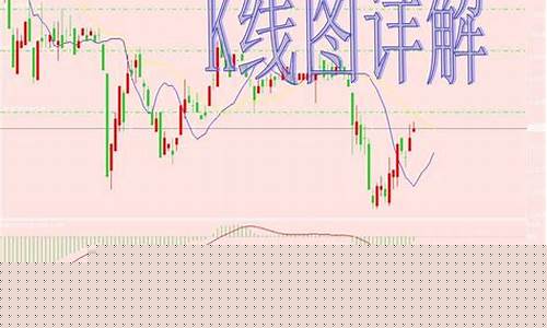k线期货直播间怎么啦(怎么看期货k线走势图)_https://www.8918198.com_郑商所_第1张