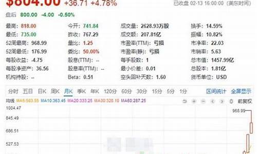 哪个基金买了特斯拉的股票(哪些基金持股特斯拉)_https://www.8918198.com_大商所_第1张