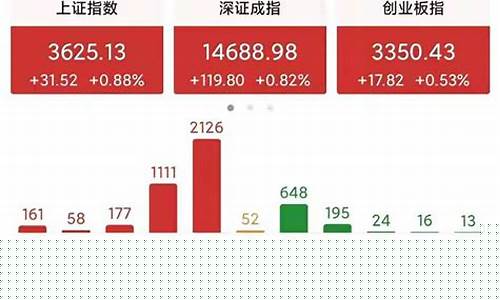 今天a股指数是多少点收盘(今天的钓鱼指数是多少)_https://www.8918198.com_中金所_第1张