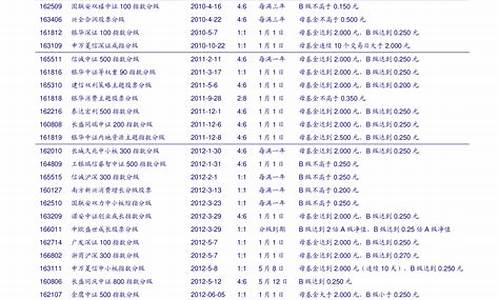 上证50股票名单(上证50股票名单最新)_https://www.8918198.com_大商所_第1张