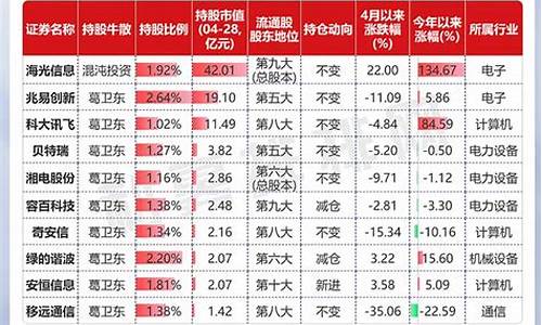 十大牛散最新持股2021(十大牛散最新持股张政)_https://www.8918198.com_中金所_第1张