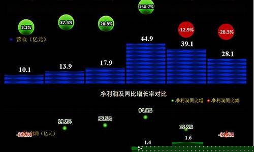 先进数通的行业地位(先进数通主要业务)_https://www.8918198.com_上期所_第1张