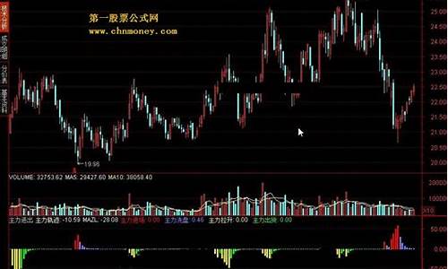 中和应泰主力进出指标公式(中和应泰app)_https://www.8918198.com_郑商所_第1张