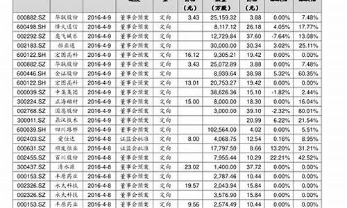 中国十大良心股票(中国十大良心股票有哪些)_https://www.8918198.com_中金所_第1张