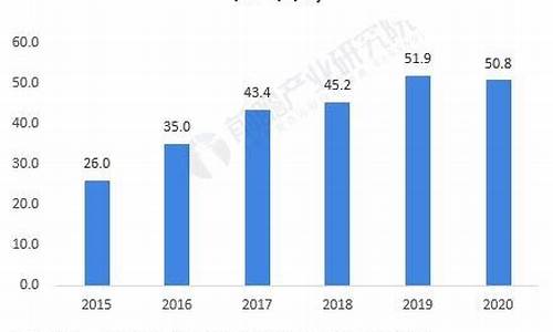 2024年做什么行业赚钱(2024年做什么行业赚钱有钱)_https://www.8918198.com_大商所_第1张