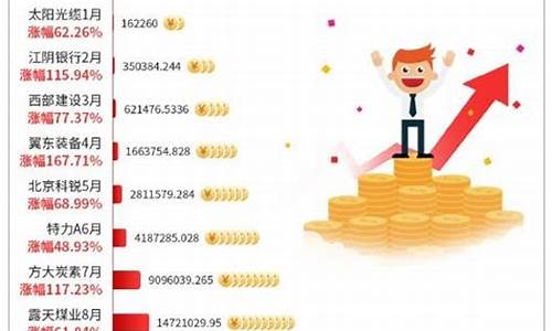 1万炒股一年最多挣多少(1万炒股一年能赚多少)_https://www.8918198.com_上期能源_第1张