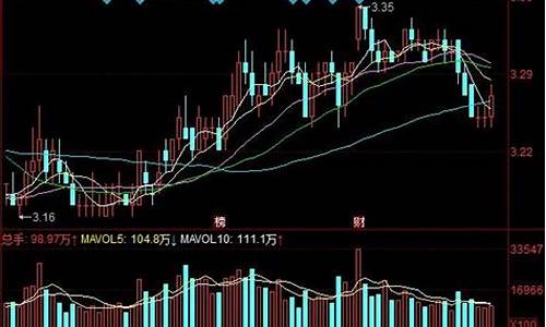 中国银行股价多少(中国银行股价多少适合买入)_https://www.8918198.com_大商所_第1张