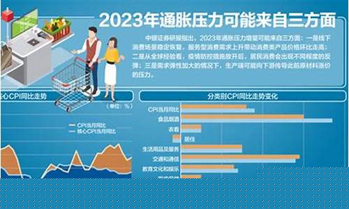 2024年物价可能会大涨(2024年物价可能会大涨嘛)_https://www.8918198.com_大商所_第1张
