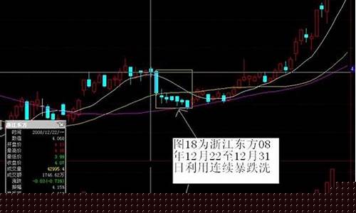 主力洗盘(主力洗盘建议盯盘寻找时机啥意思)_https://www.8918198.com_上期所_第1张