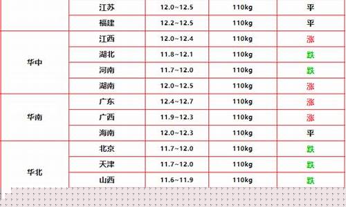 全国猪价行情(全国猪价行情一览表)_https://www.8918198.com_中金所_第1张