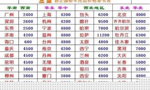 12306托运价格表(12306托运价格表电动车怎么托运)_https://www.8918198.com_上期所_第1张