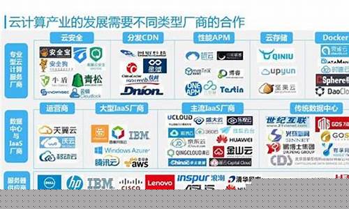 中国十大云计算公司排名(中国十大云计算公司排名股票有哪些)_https://www.8918198.com_郑商所_第1张