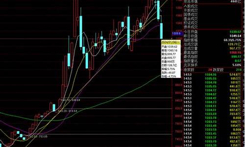 北证50破位大跌(北交所50万)_https://www.8918198.com_广期所_第1张
