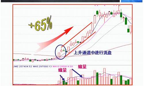 主力出货和洗盘分时图(主力出货洗盘图形)_https://www.8918198.com_大商所_第1张