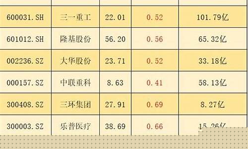 低估值蓝筹股一览表最新2022(低估值蓝筹股一览表最新2023)_https://www.8918198.com_上期所_第1张