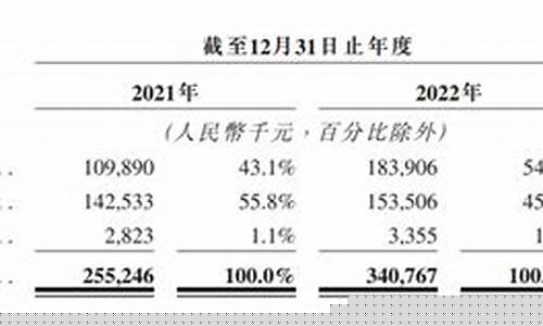 005822今天估值(005827今天估值)_https://www.8918198.com_上期能源_第1张