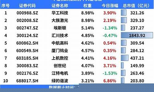 etf涨的慢(etf赚钱慢)_https://www.8918198.com_大商所_第1张