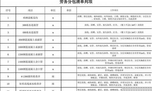 劳务分包是3还是9的税(劳务分包和劳务派遣区别)_https://www.8918198.com_上期能源_第1张