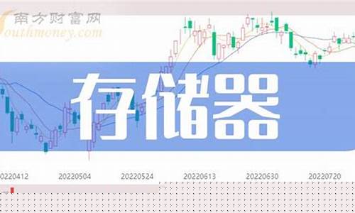 今天龙头股票有哪些(今天龙头板块是)_https://www.8918198.com_郑商所_第1张