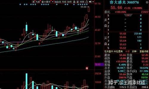 小盘股龙头股(小盘龙头股有哪些)_https://www.8918198.com_大商所_第1张