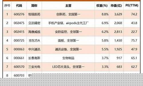 a股etf全列表(etf和股票的区别)_https://www.8918198.com_上期能源_第1张
