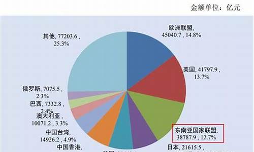 中国与美国的贸易现状(中国与美国贸易额2023)_https://www.8918198.com_中金所_第1张