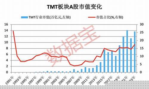 tmt板块(tmt板块股票一览表)_https://www.8918198.com_广期所_第1张