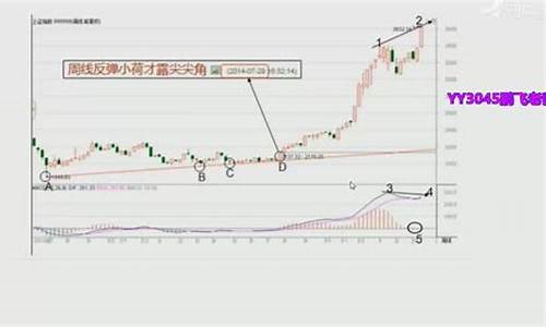 冯矿伟股市直播看不了了(冯矿伟股市直播间)_https://www.8918198.com_中金所_第1张