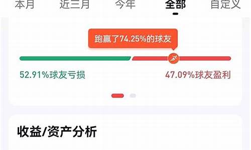 2021低估值高成长龙头股(2021高成长性低估值股票)_https://www.8918198.com_大商所_第1张