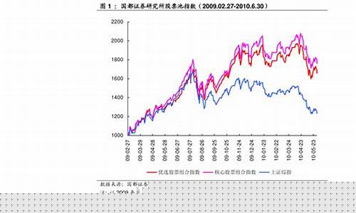 中国股市最新行情9月15日走势(中国股市最新行情9月15日走势分析)_https://www.8918198.com_上期所_第1张