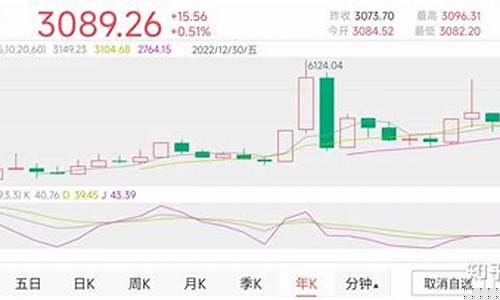 中国A股走势图(中国a股走势图最新消息)_https://www.8918198.com_郑商所_第1张