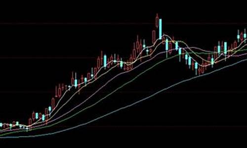 k线图中的三条线颜色怎么看(k线图中的三条线颜色怎么看超卖)_https://www.8918198.com_郑商所_第1张