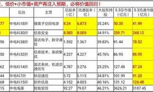中电股份股票价位(中电股份股票价位分析)_https://www.8918198.com_上期能源_第1张
