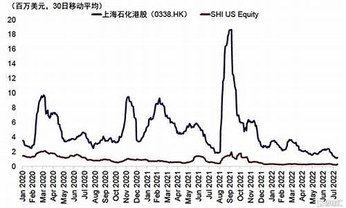 中概股为何在美股(中概股为何在美股交易)_https://www.8918198.com_上期能源_第1张
