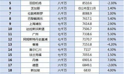 中国机场规模大小排名前五十(中国机场规模排行榜)_https://www.8918198.com_上期所_第1张