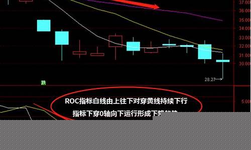 18日均线买卖法(18日均线战法的精髓)_https://www.8918198.com_上期能源_第1张