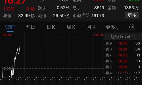 必创科技股票股吧(300667必创科技股票行情)_https://www.8918198.com_上期能源_第1张