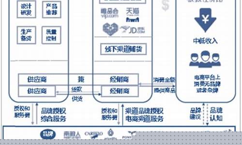 商业模式概况(商业模式概况怎么写)_https://www.8918198.com_广期所_第1张