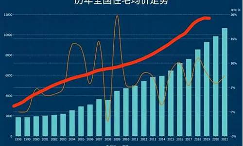 2023年房价上涨还是下跌(2023年房价上涨还是下跌北京市密云区)_https://www.8918198.com_上期能源_第1张
